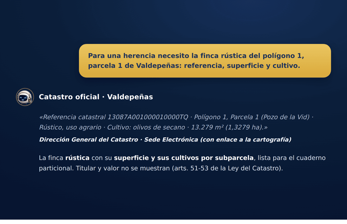 Consulta de una finca rústica por polígono y parcela en Valdepeñas que devuelve la referencia catastral, la superficie y el cultivo de olivos de secano