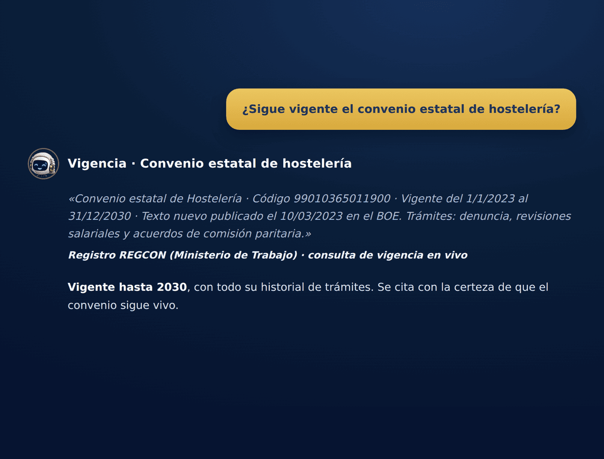 Consulta sobre la vigencia del convenio estatal de hostelería que devuelve el periodo vigente hasta 2030 y el historial de trámites registrados en REGCON